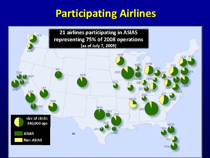 Participating Airlines 21 airlines participating in ASIAS representing 75% of 2008 operations (as of