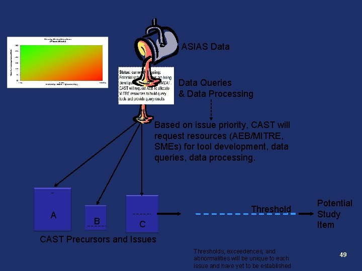 ASIAS Data Queries & Data Processing Based on issue priority, CAST will request resources