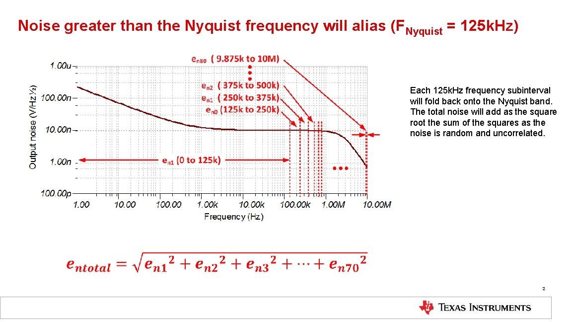 Noise greater than the Nyquist frequency will alias (FNyquist = 125 k. Hz) Each