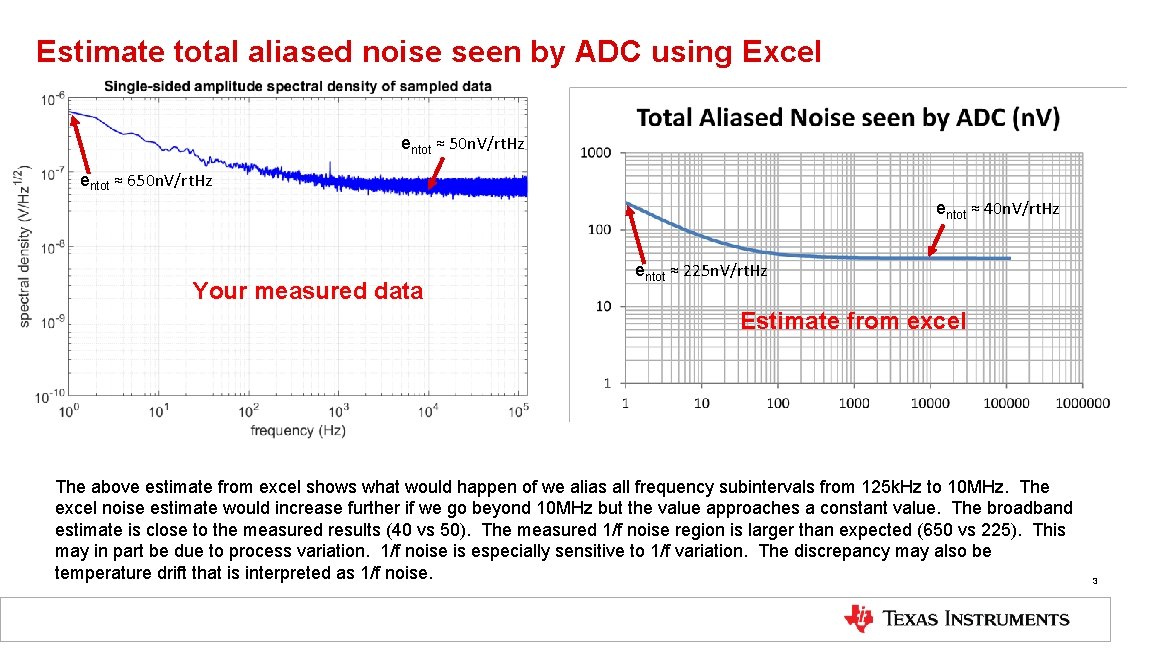 Estimate total aliased noise seen by ADC using Excel entot ≈ 50 n. V/rt.