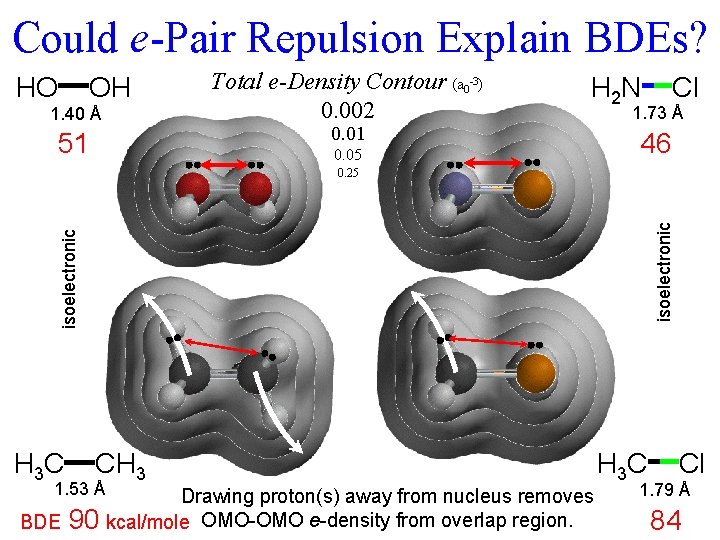 Could e-Pair Repulsion Explain BDEs? 1. 40 Å Total e-Density Contour (a 0 -3)