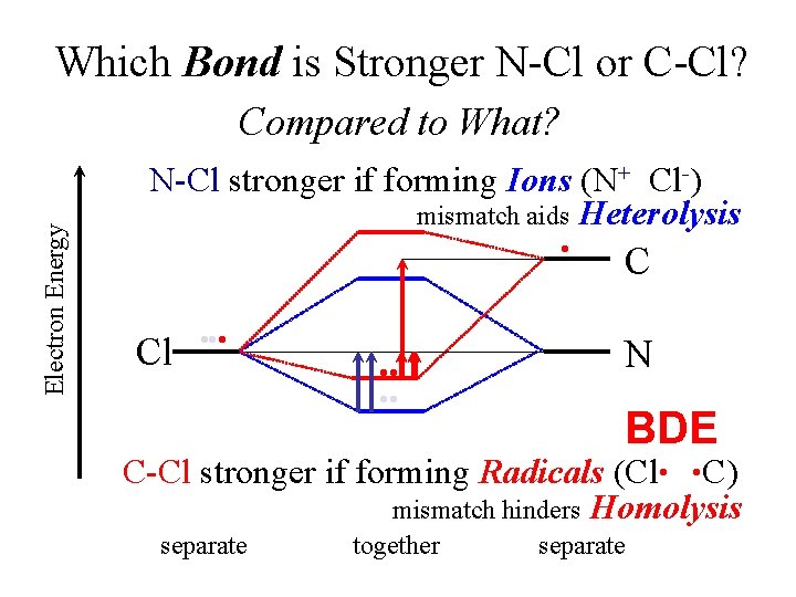 Which Bond is Stronger N-Cl or C-Cl? Electron Energy Compared to What? N-Cl stronger