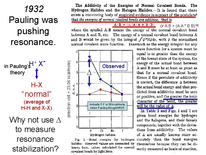 1932 Pauling was pushing resonance. theory H-X “normal” (average of H-H and X-X) Why