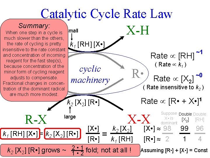 Catalytic Cycle Rate Law Summary: R-H small X-H When one step in a cycle