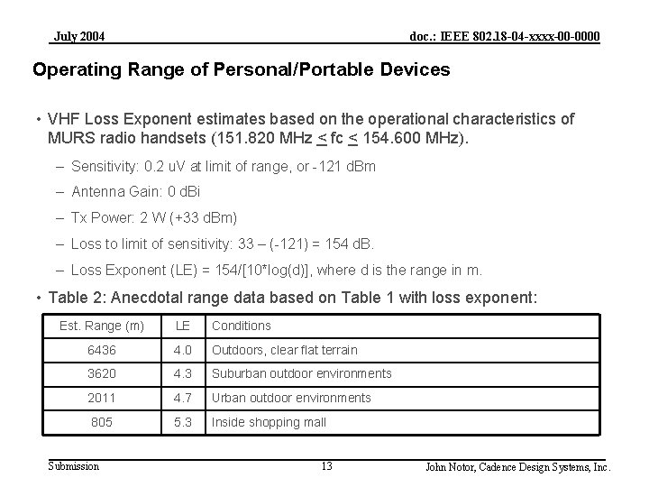 July 2004 doc. : IEEE 802. 18 -04 -xxxx-00 -0000 Operating Range of Personal/Portable