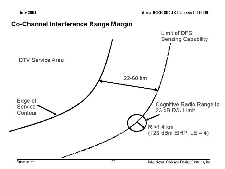 July 2004 doc. : IEEE 802. 18 -04 -xxxx-00 -0000 Co-Channel Interference Range Margin