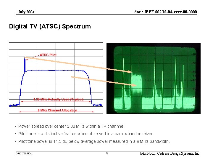 July 2004 doc. : IEEE 802. 18 -04 -xxxx-00 -0000 Digital TV (ATSC) Spectrum