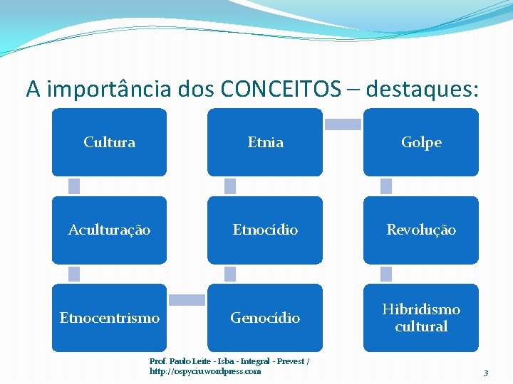 A importância dos CONCEITOS – destaques: Cultura Etnia Golpe Aculturação Etnocídio Revolução Etnocentrismo Genocídio