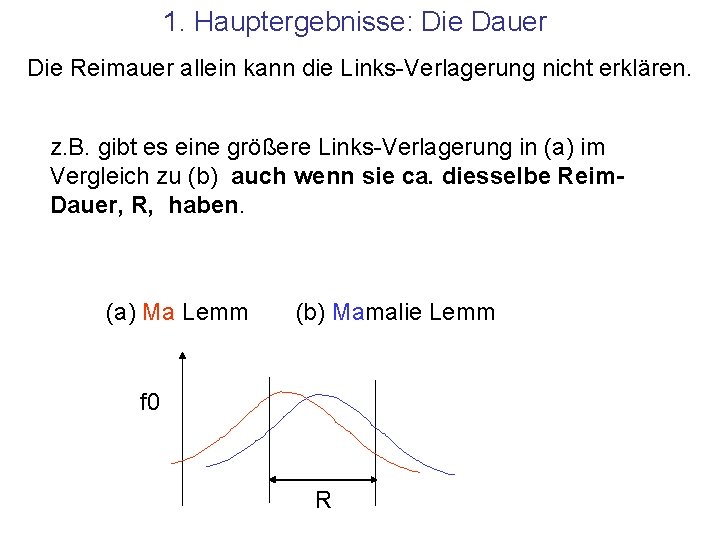 1. Hauptergebnisse: Die Dauer Die Reimauer allein kann die Links-Verlagerung nicht erklären. z. B.