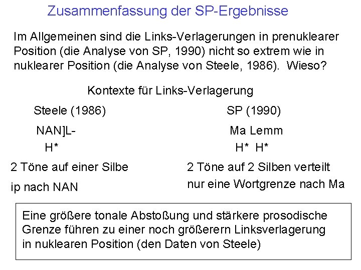 Zusammenfassung der SP-Ergebnisse Im Allgemeinen sind die Links-Verlagerungen in prenuklearer Position (die Analyse von