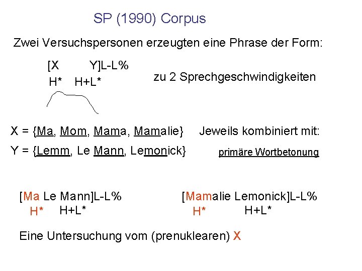 SP (1990) Corpus Zwei Versuchspersonen erzeugten eine Phrase der Form: [X H* Y]L-L% H+L*
