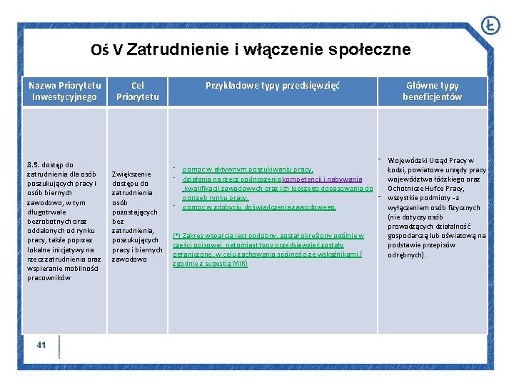 Oś V Zatrudnienie i włączenie społeczne Nazwa Priorytetu Inwestycyjnego 8. 5. dostęp do zatrudnienia