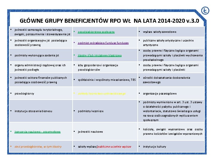 GŁÓWNE GRUPY BENEFICJENTÓW RPO WŁ NA LATA 2014 -2020 v. 3. 0 • jednostki