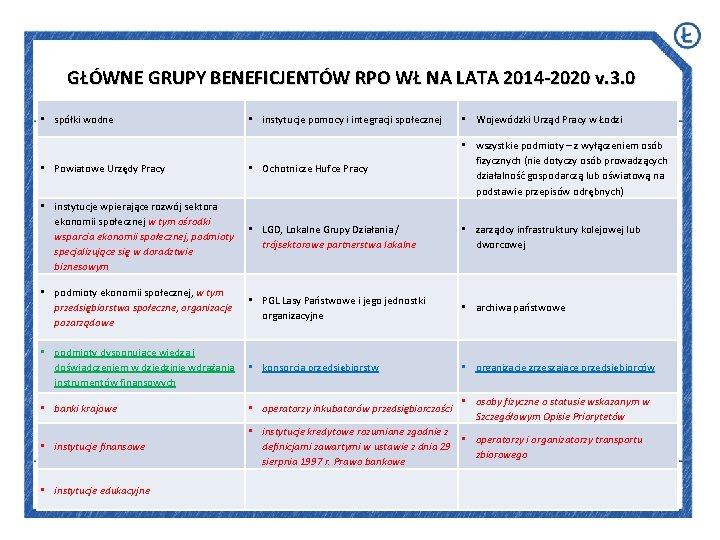GŁÓWNE GRUPY BENEFICJENTÓW RPO WŁ NA LATA 2014 -2020 v. 3. 0 • spółki