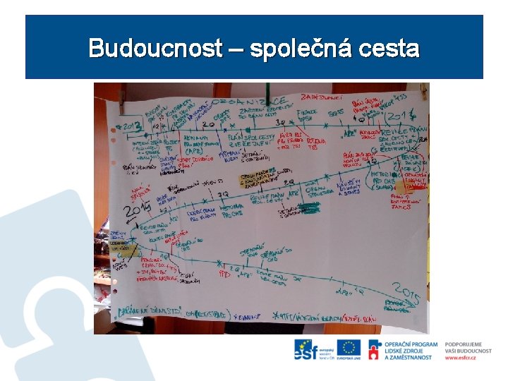 Budoucnost – společná cesta 