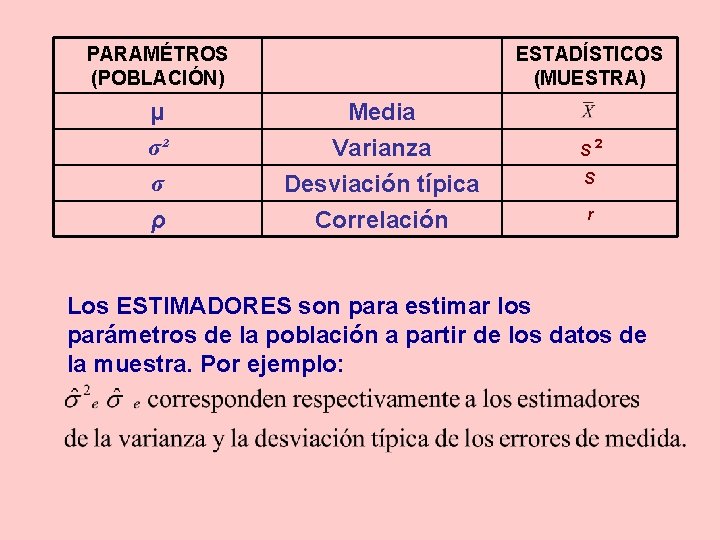 PARAMÉTROS (POBLACIÓN) µ σ² σ ρ ESTADÍSTICOS (MUESTRA) Media Varianza Desviación típica Correlación S²