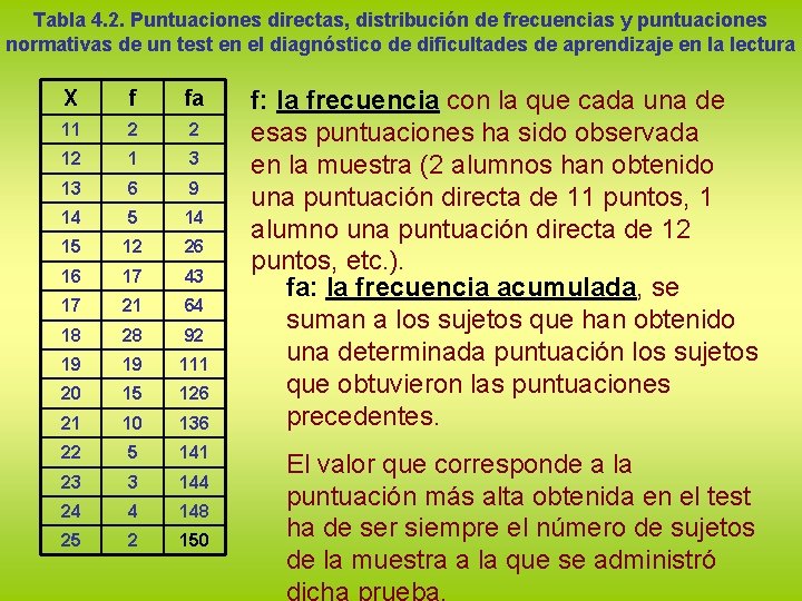 Tabla 4. 2. Puntuaciones directas, distribución de frecuencias y puntuaciones normativas de un test