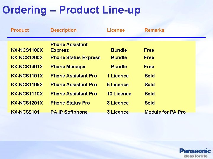 Ordering – Product Line-up Product Description License Remarks KX-NCS 1100 X Phone Assistant Express
