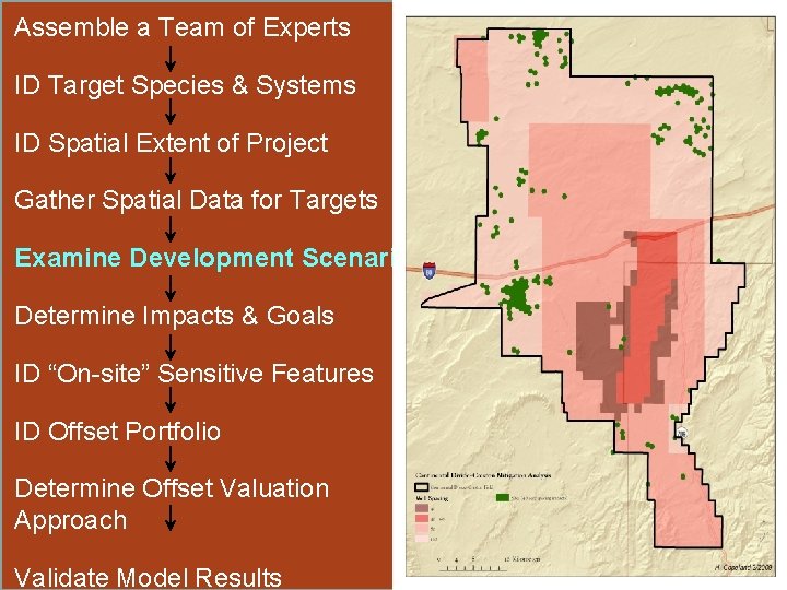 Assemble a Team of Experts ID Target Species & Systems ID Spatial Extent of