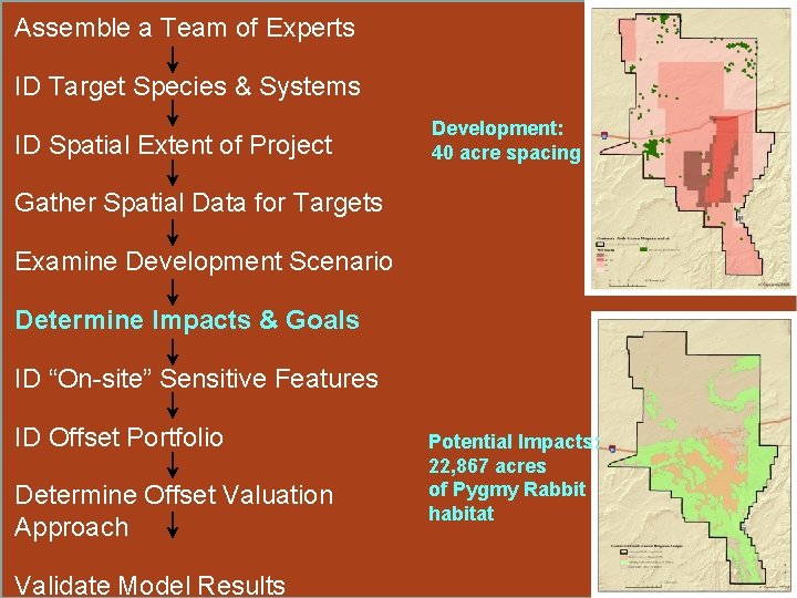 Assemble a Team of Experts ID Target Species & Systems ID Spatial Extent of