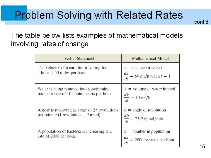 Problem Solving with Related Rates cont’d The table below lists examples of mathematical models
