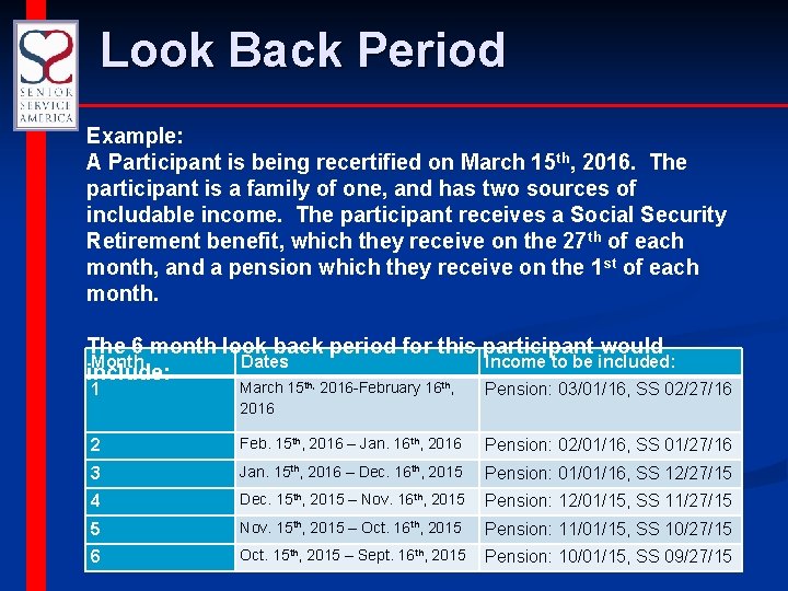 Look Back Period Example: A Participant is being recertified on March 15 th, 2016.