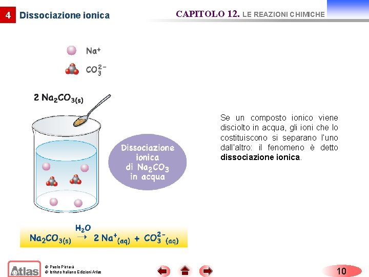4 Dissociazione ionica CAPITOLO 12. LE REAZIONI CHIMICHE Se un composto ionico viene disciolto