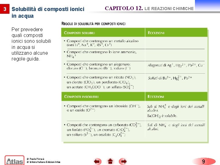 3 Solubilità di composti ionici in acqua CAPITOLO 12. LE REAZIONI CHIMICHE Per prevedere