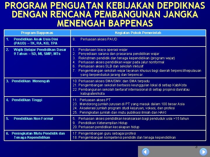 PROGRAM PENGUATAN KEBIJAKAN DEPDIKNAS DENGAN RENCANA PEMBANGUNAN JANGKA MENENGAH BAPPENAS Program Bappenas Kegiatan Pokok