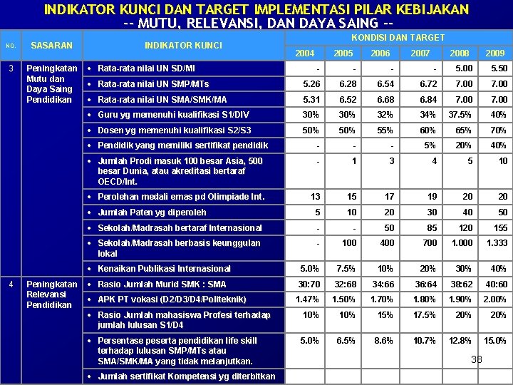 INDIKATOR KUNCI DAN TARGET IMPLEMENTASI PILAR KEBIJAKAN -- MUTU, RELEVANSI, DAN DAYA SAING -NO.