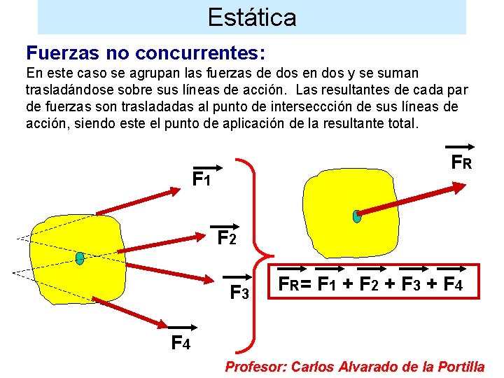 Estática Fuerzas no concurrentes: En este caso se agrupan las fuerzas de dos en