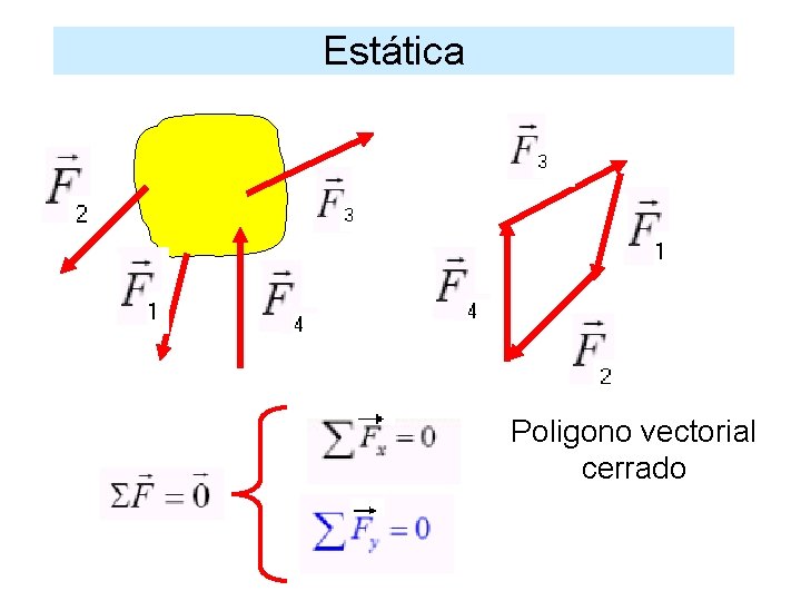 Estática Poligono vectorial cerrado 