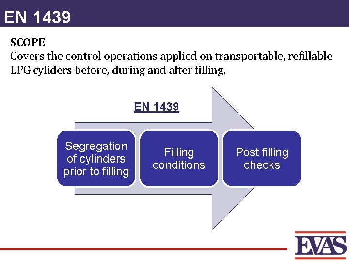 EN 1439 SCOPE Covers the control operations applied on transportable, refillable LPG cyliders before,