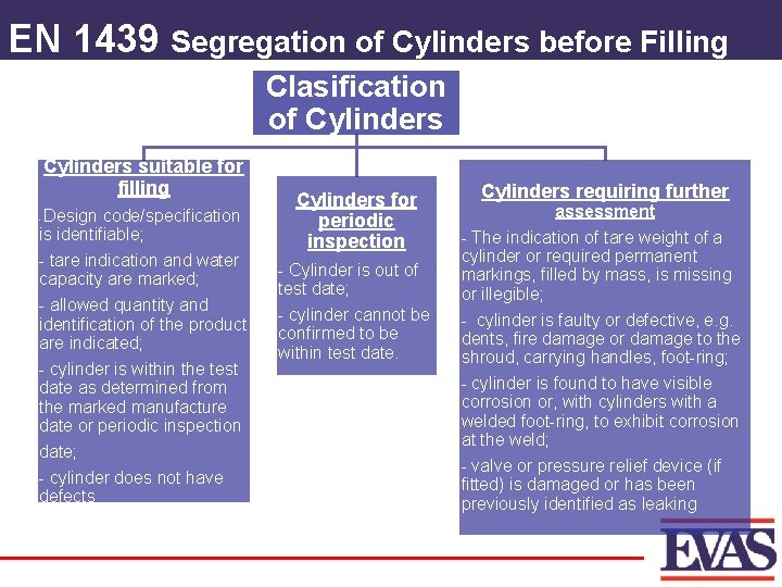 EN 1439 Segregation of Cylinders before Filling Clasification of Cylinders suitable for filling Design
