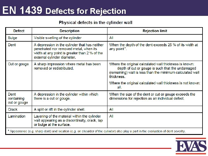 EN 1439 Defects for Rejection 