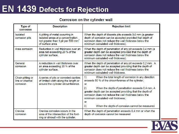 EN 1439 Defects for Rejection 