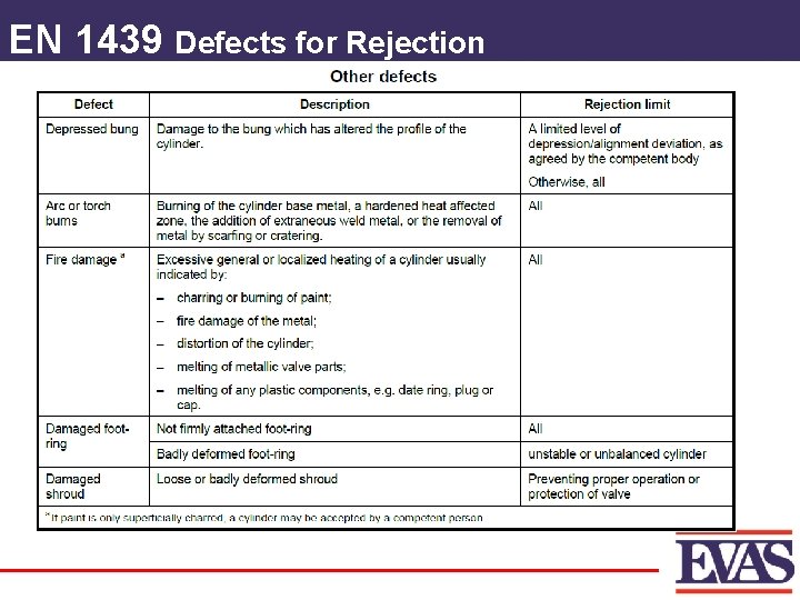 EN 1439 Defects for Rejection 