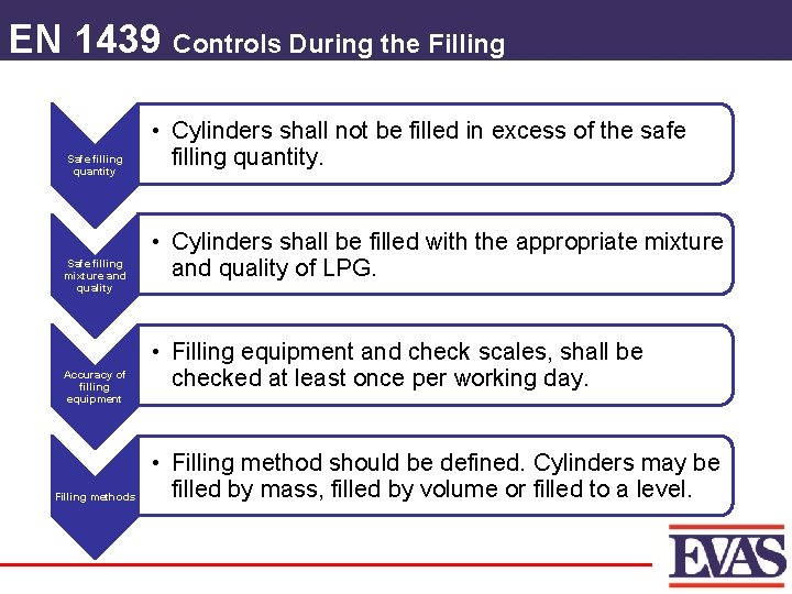 EN 1439 Controls During the Filling Safe filling quantity Safe filling mixture and quality