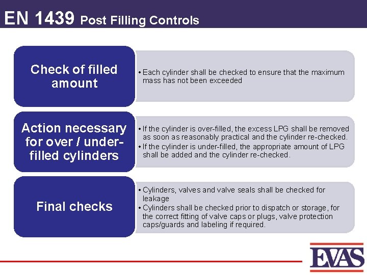 EN 1439 Post Filling Controls Check of filled amount Action necessary for over /