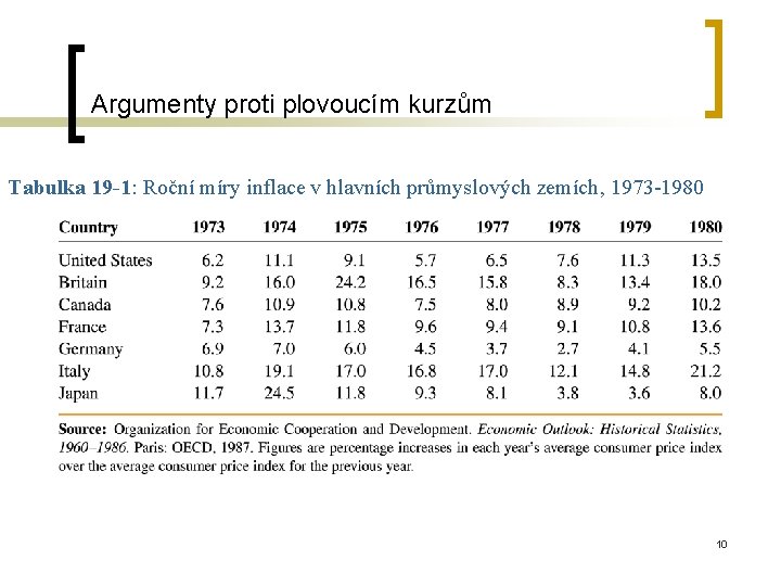 Argumenty proti plovoucím kurzům Tabulka 19 -1: Roční míry inflace v hlavních průmyslových zemích,