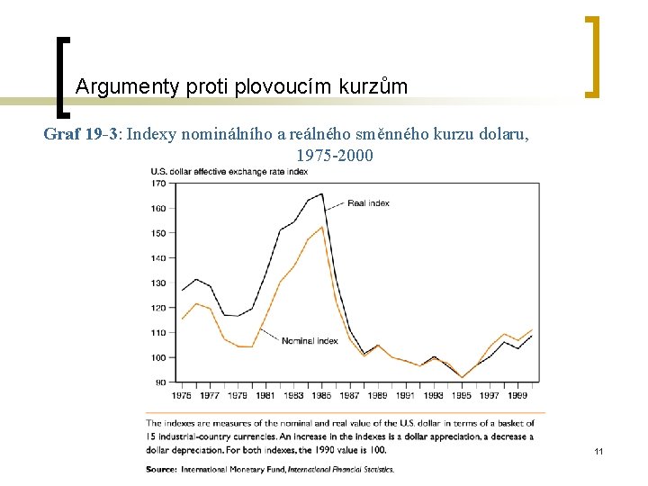 Argumenty proti plovoucím kurzům Graf 19 -3: Indexy nominálního a reálného směnného kurzu dolaru,