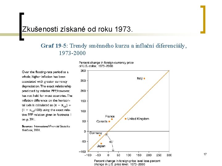 Zkušenosti získané od roku 1973. Graf 19 -5: Trendy směnného kurzu a inflační diferencíály,