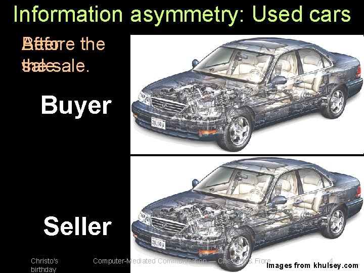 Information asymmetry: Used cars After the Before sale… the sale. Buyer Seller Christo's birthday