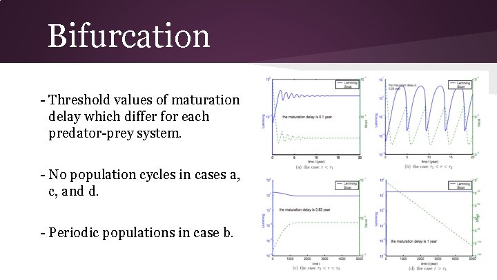 Bifurcation - Threshold values of maturation delay which differ for each predator-prey system. -