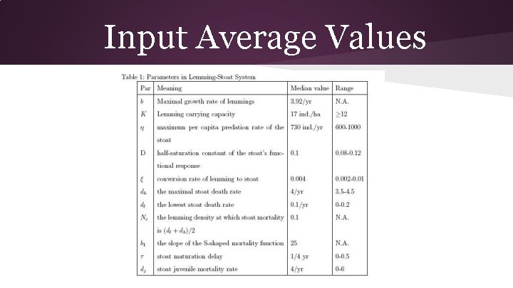 Input Average Values 