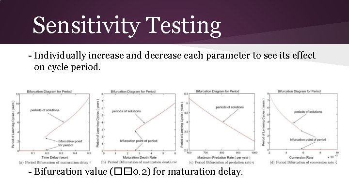 Sensitivity Testing - Individually increase and decrease each parameter to see its effect on