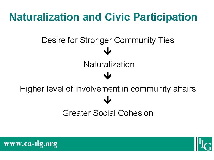 Naturalization and Civic Participation Desire for Stronger Community Ties Naturalization Higher level of involvement