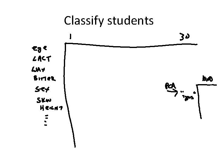 Classify students 