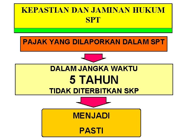 KEPASTIAN DAN JAMINAN HUKUM SPT PAJAK YANG DILAPORKAN DALAM SPT DALAM JANGKA WAKTU 5