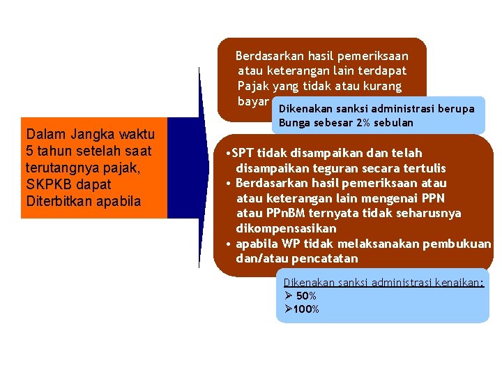 Berdasarkan hasil pemeriksaan atau keterangan lain terdapat Pajak yang tidak atau kurang bayar Dalam